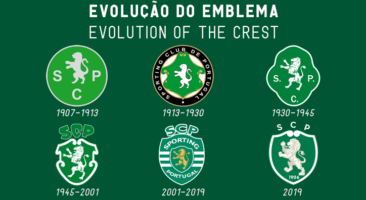 All Sporting CP Logos
